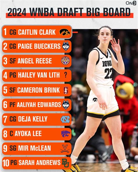 2024 WNBA Odds .